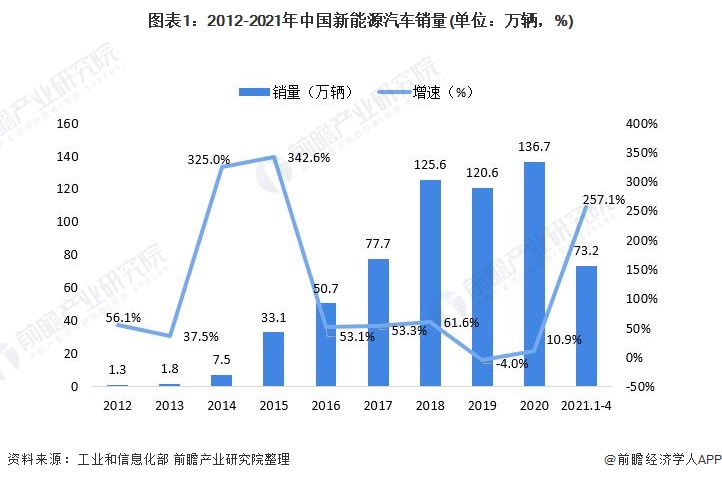 2021年中國(guó)動(dòng)力鋰電池行業(yè)市場(chǎng)供需現(xiàn)狀分析