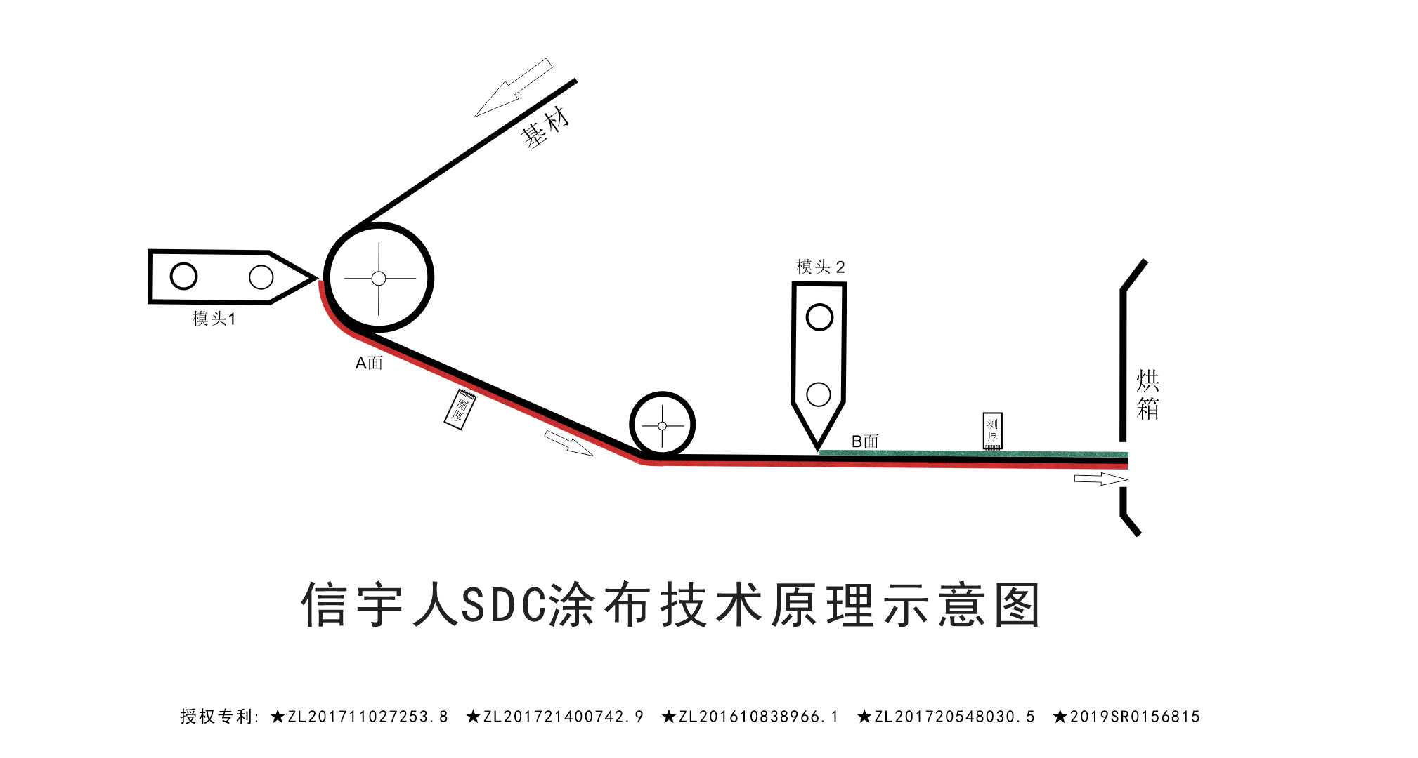 黑馬？黑科技？中國(guó)鋰電SDC涂布機(jī)已悄然量產(chǎn)！